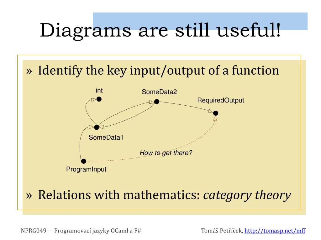 diagrams are still useful