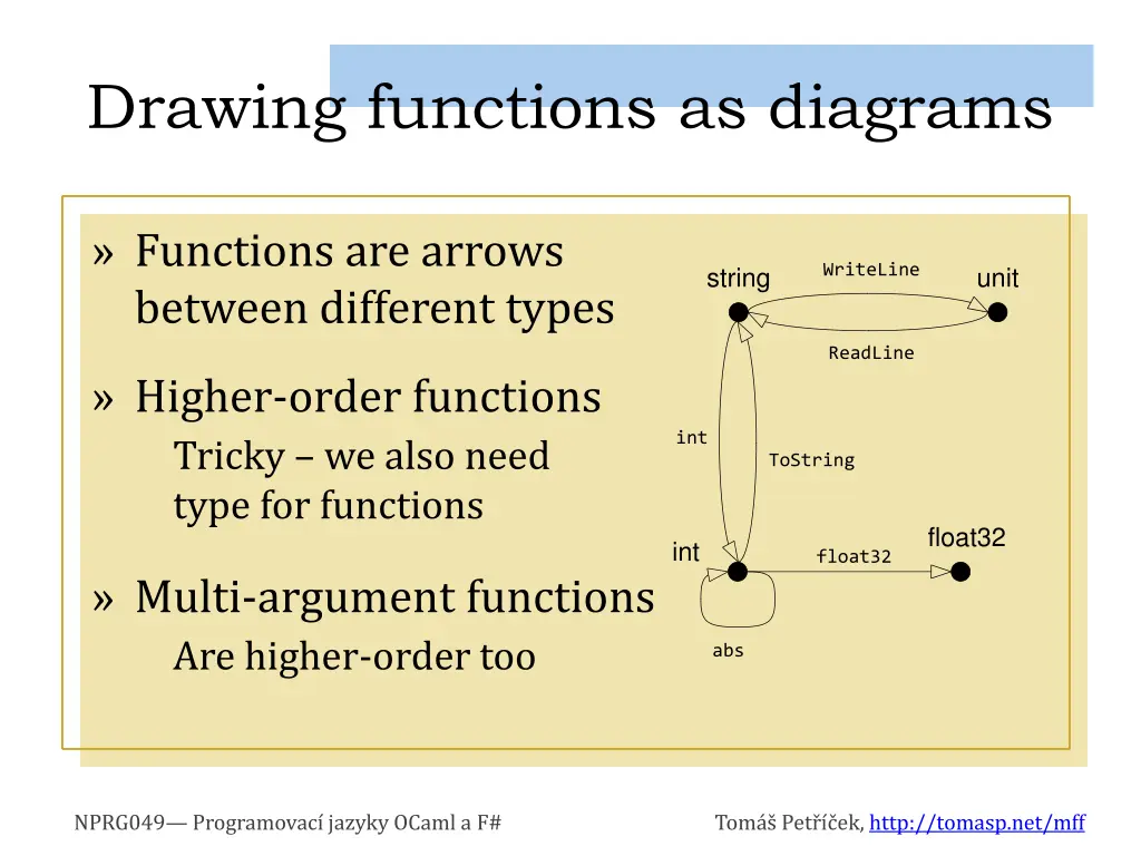 drawing functions as diagrams