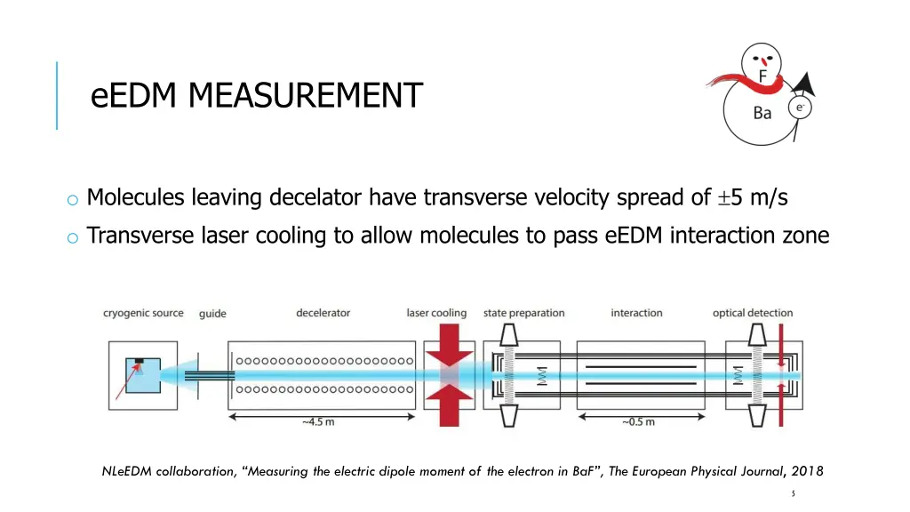 eedm measurement