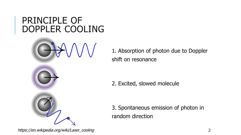 principle of doppler cooling