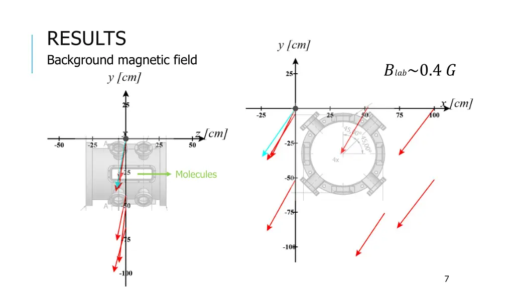 results background magnetic field
