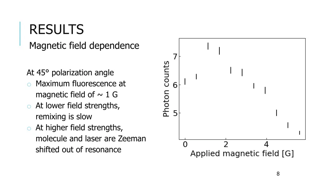 results magnetic field dependence