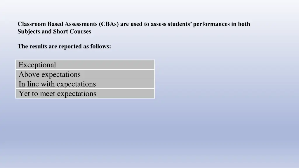 classroom based assessments cbas are used