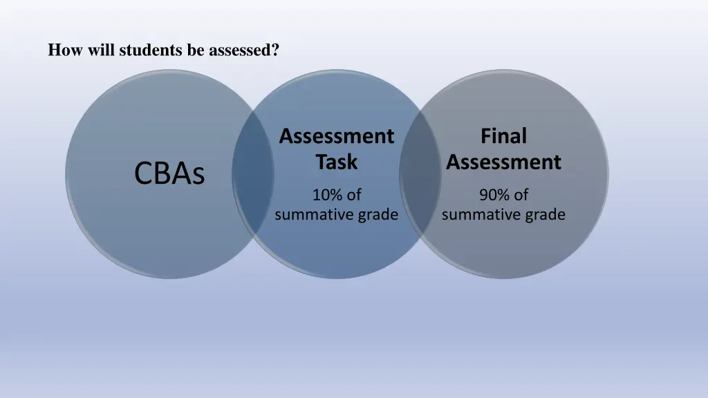 how will students be assessed