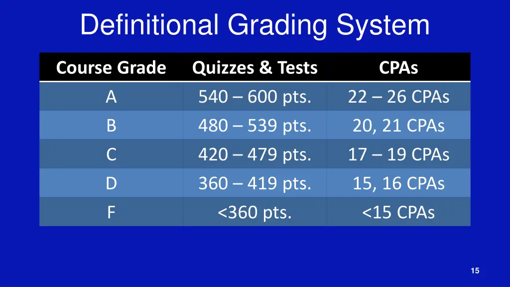 definitional grading system