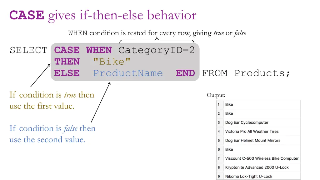 case gives if then else behavior