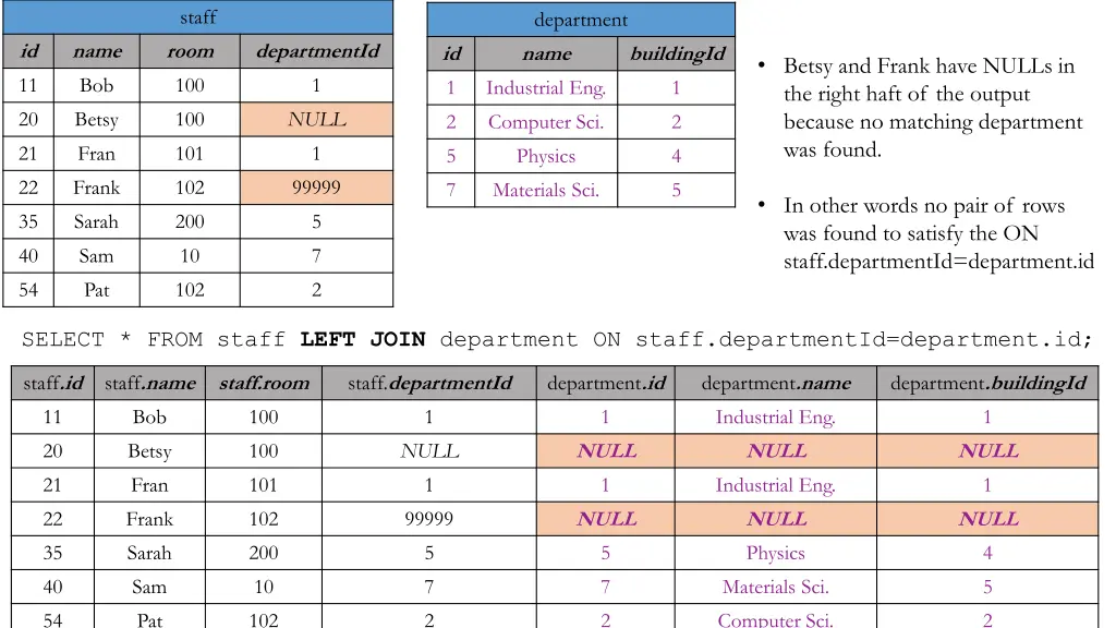 staff