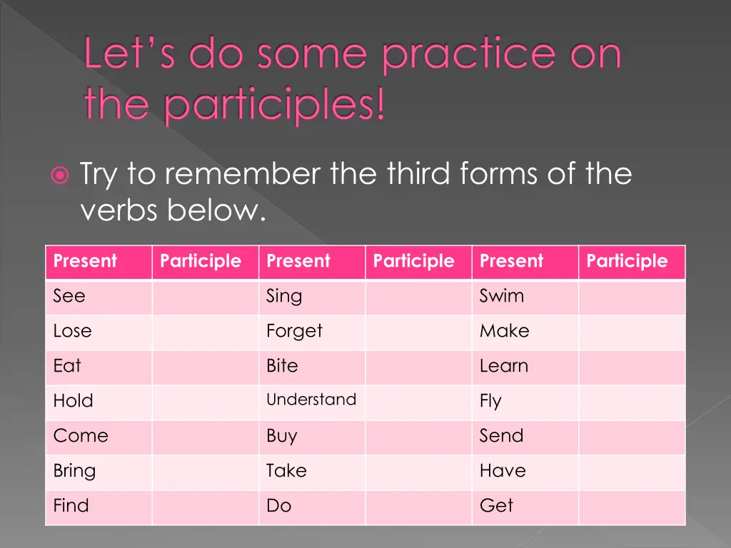 let s do some practice on the participles