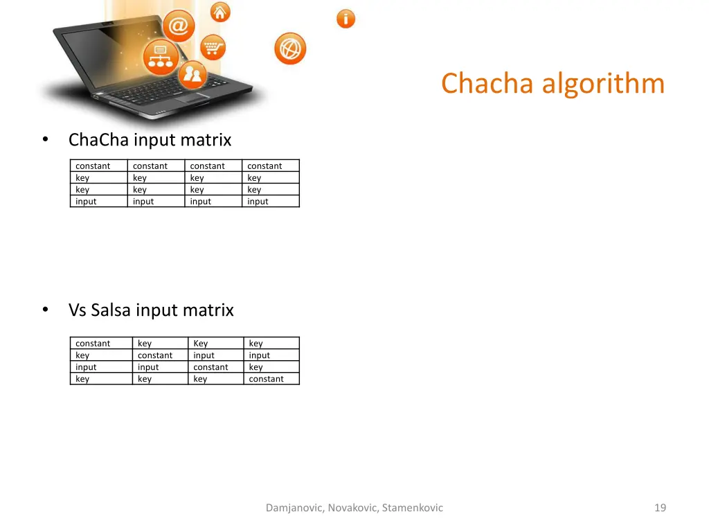 chacha algorithm 3