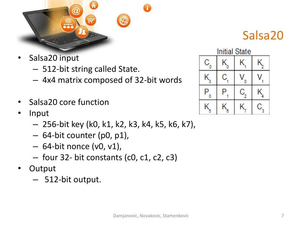 salsa20 1