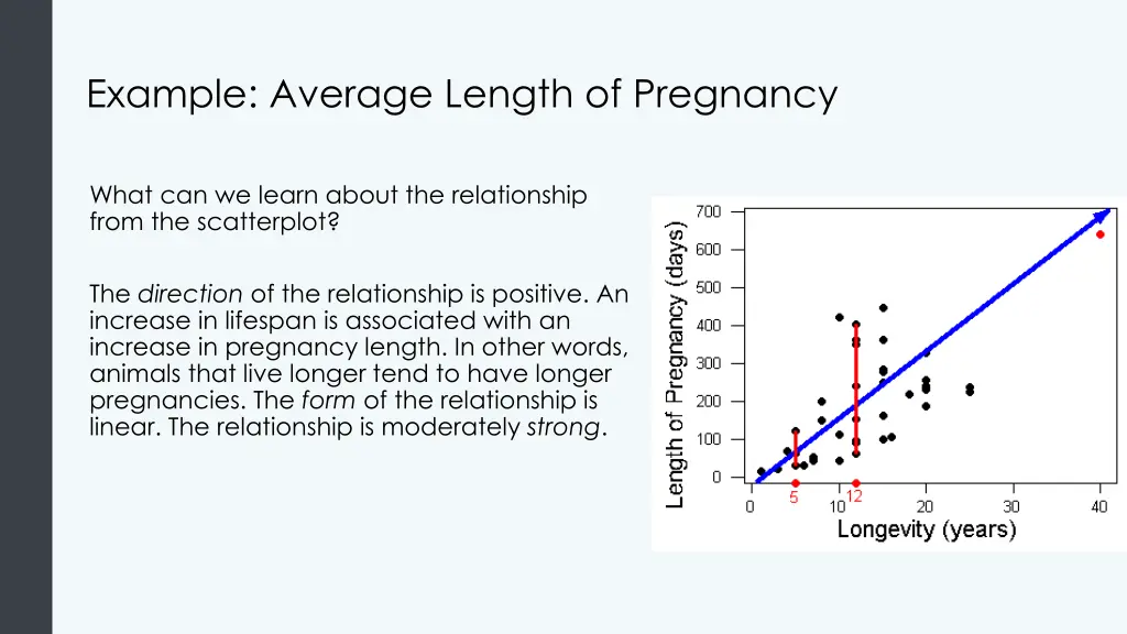 example average length of pregnancy