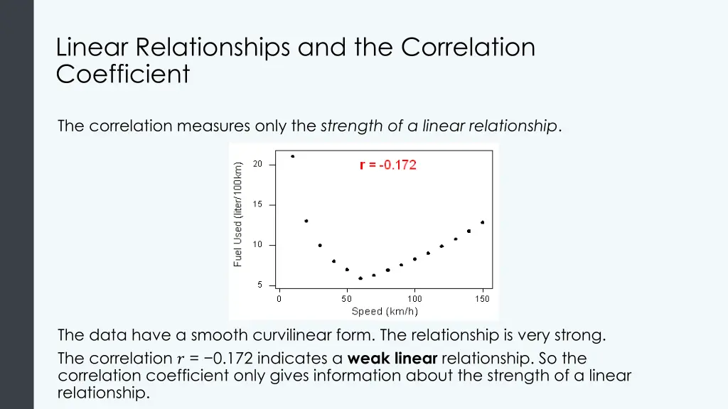 linear relationships and the correlation