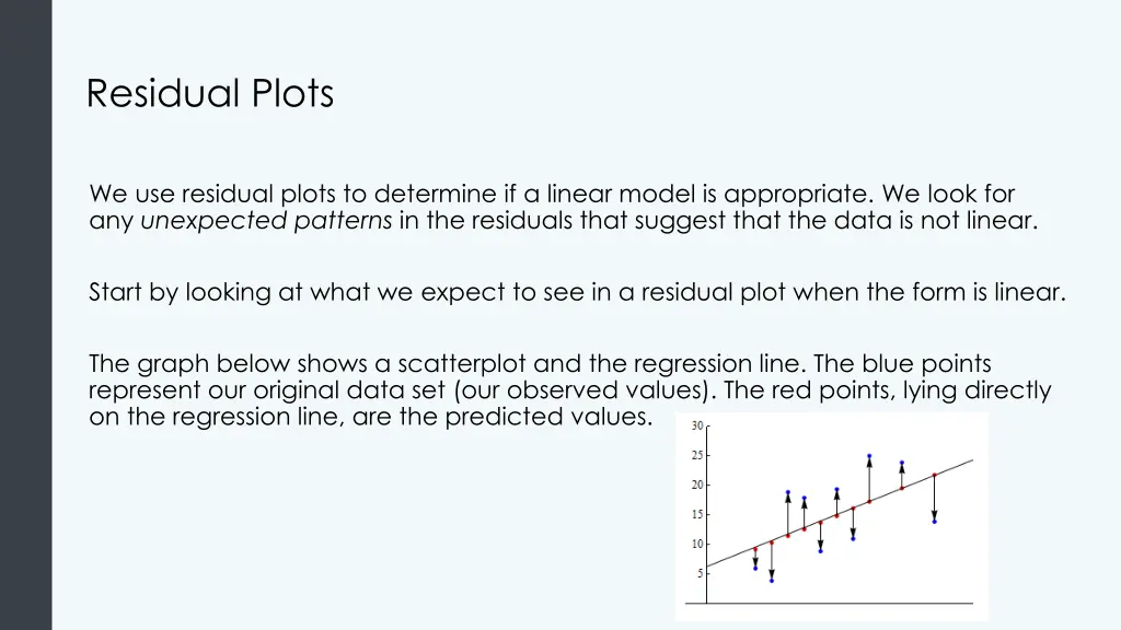 residual plots