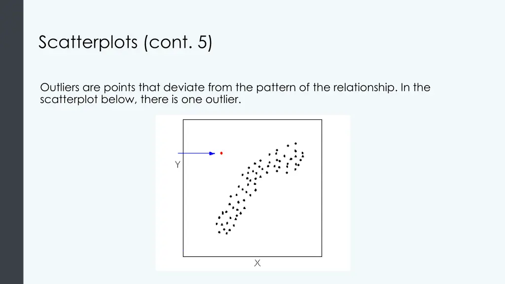 scatterplots cont 5