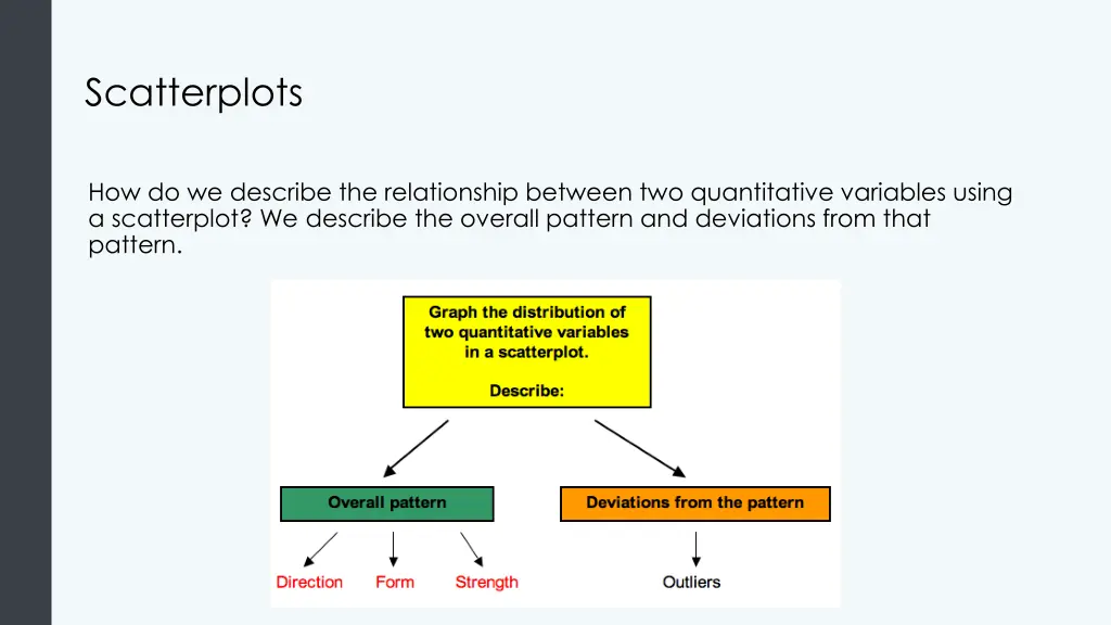 scatterplots