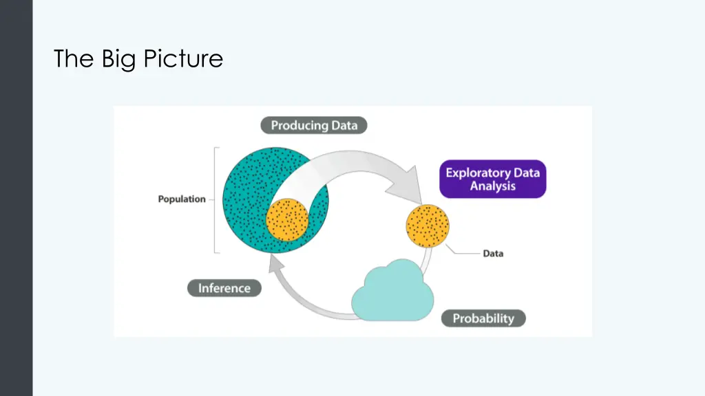 the big picture