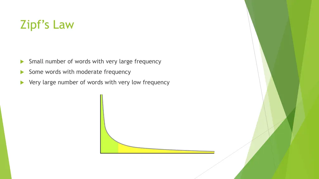 zipf s law
