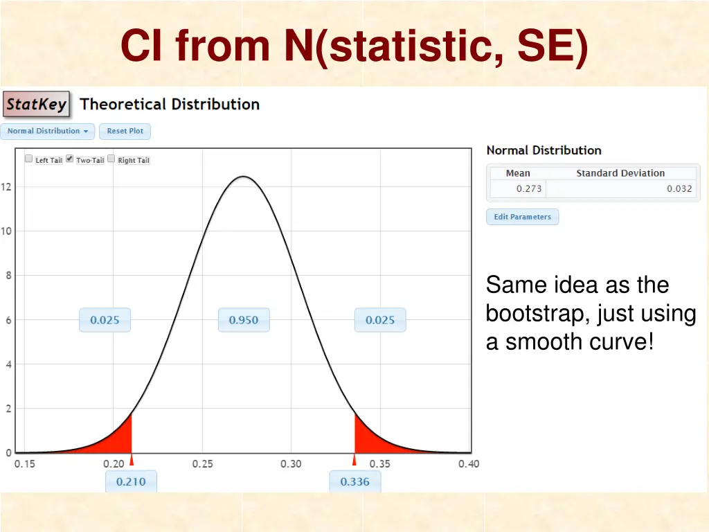 ci from n statistic se