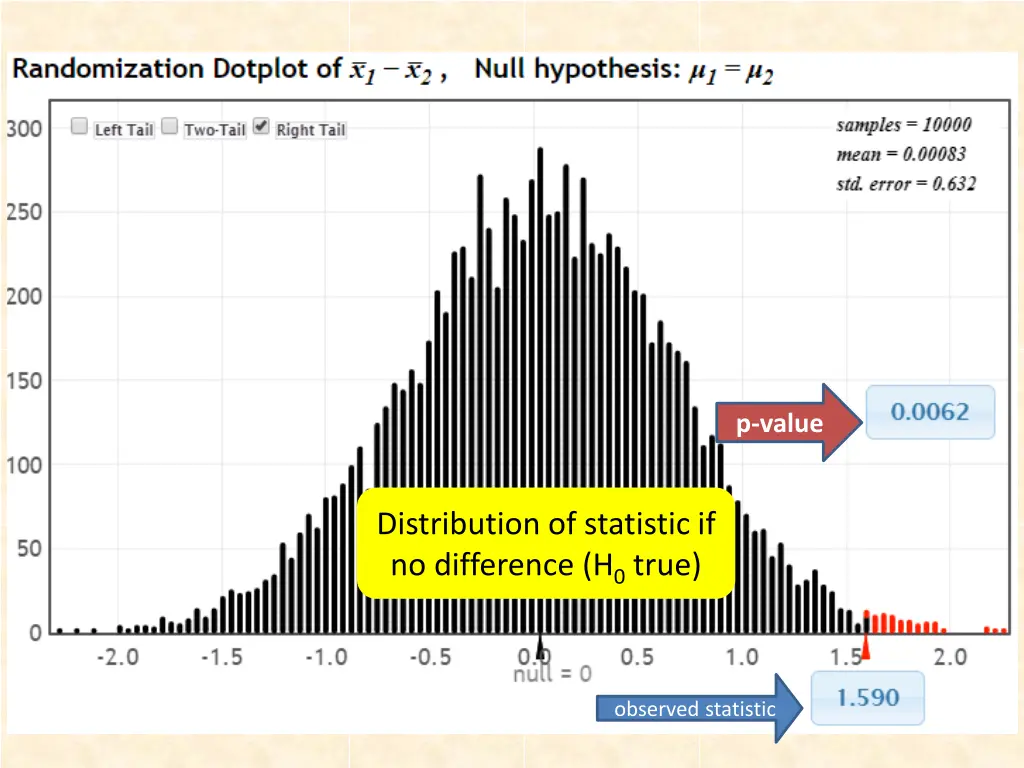 p value