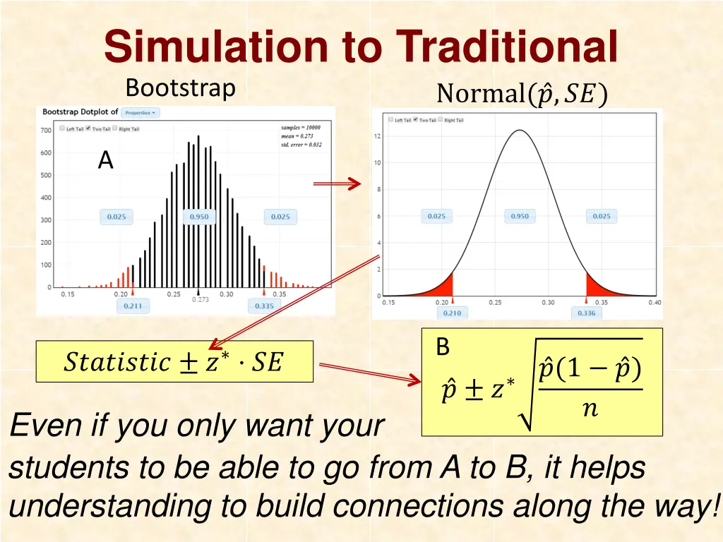 simulation to traditional bootstrap