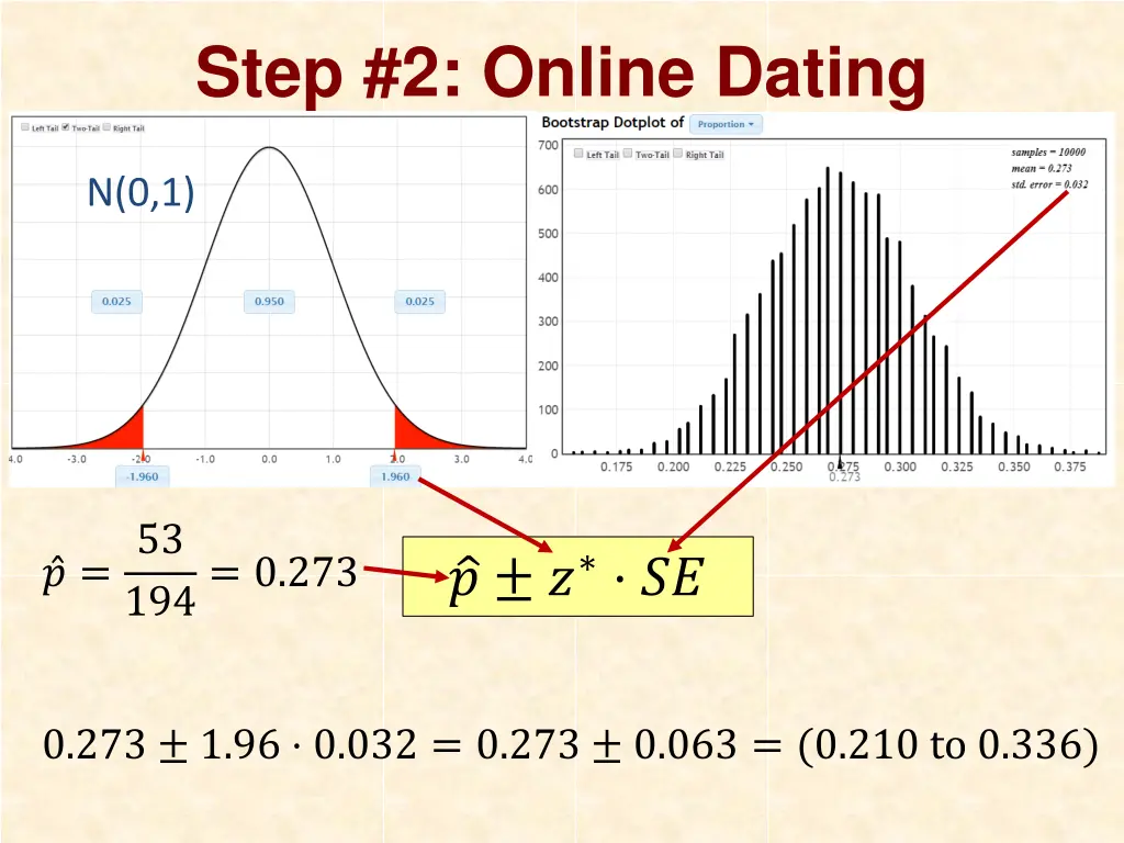 step 2 online dating