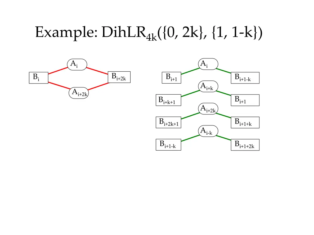 example dihlr 4k 0 2k 1 1 k