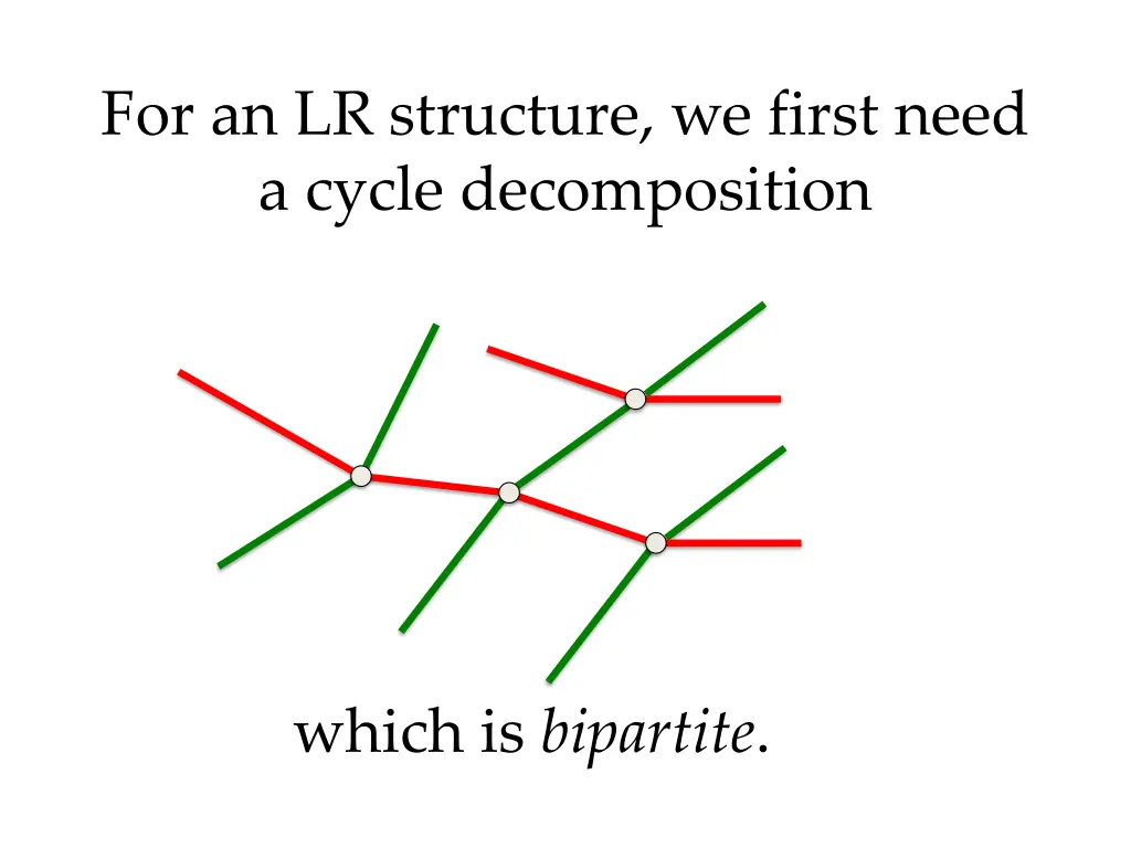 for an lr structure we first need a cycle
