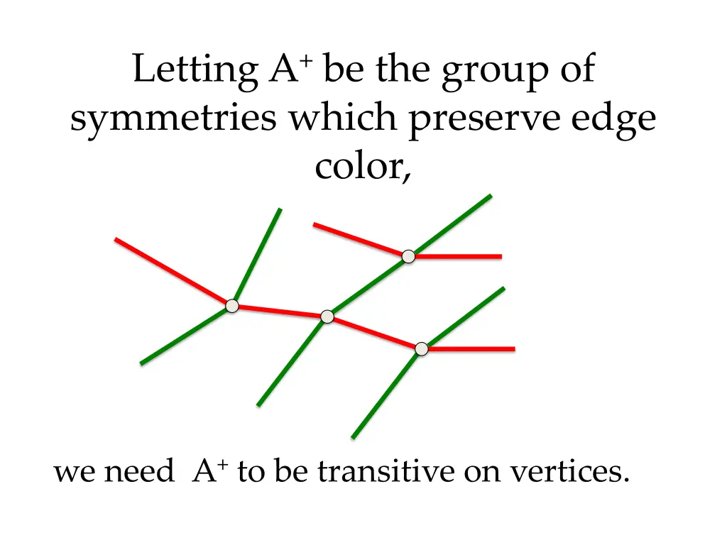 letting a be the group of symmetries which