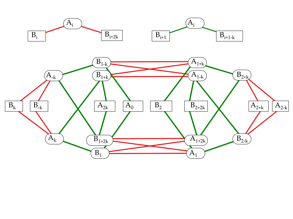 slide22