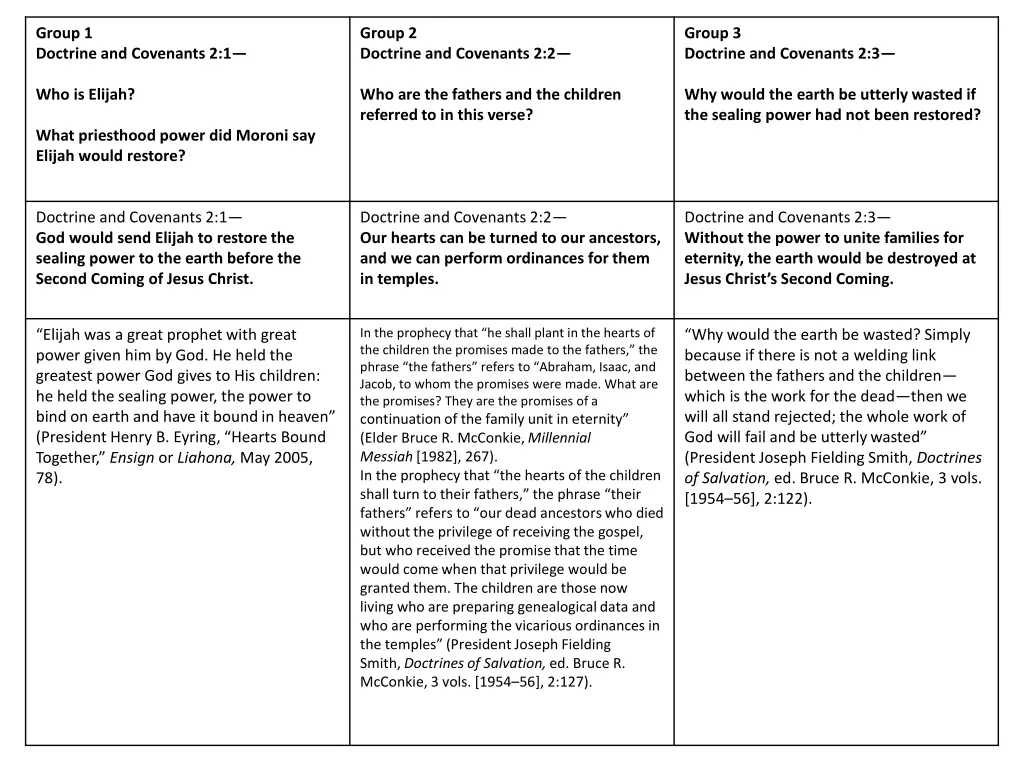 group 1 doctrine and covenants 2 1 1