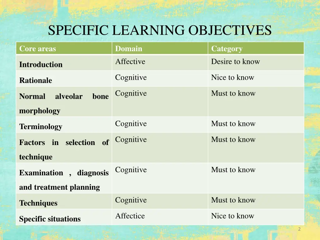 specific learning objectives