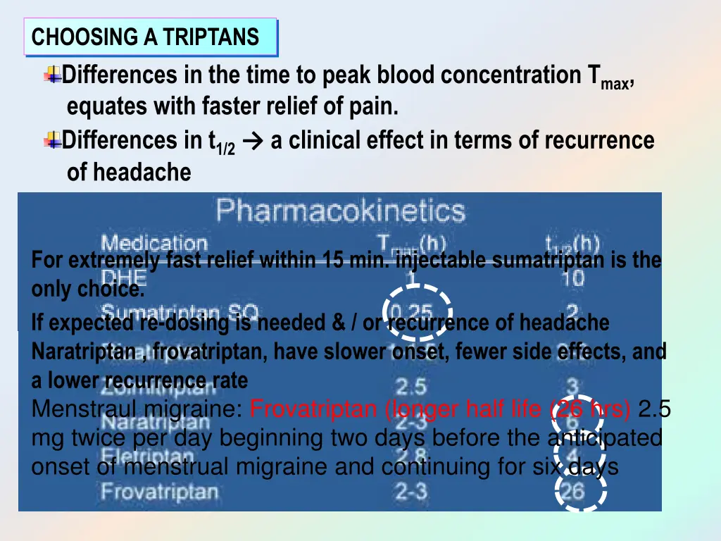 choosing a triptans