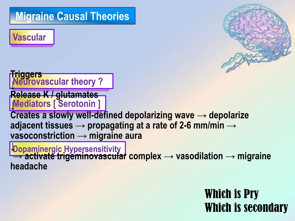 migraine causal theories 1