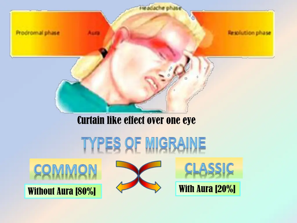 migraine clinical features