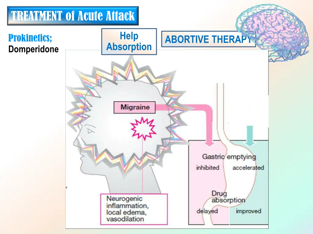 treatment of acute attack 1