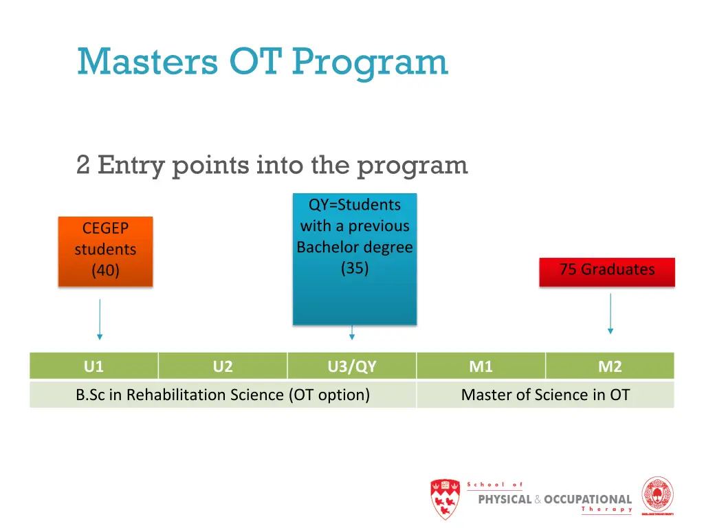 masters ot program