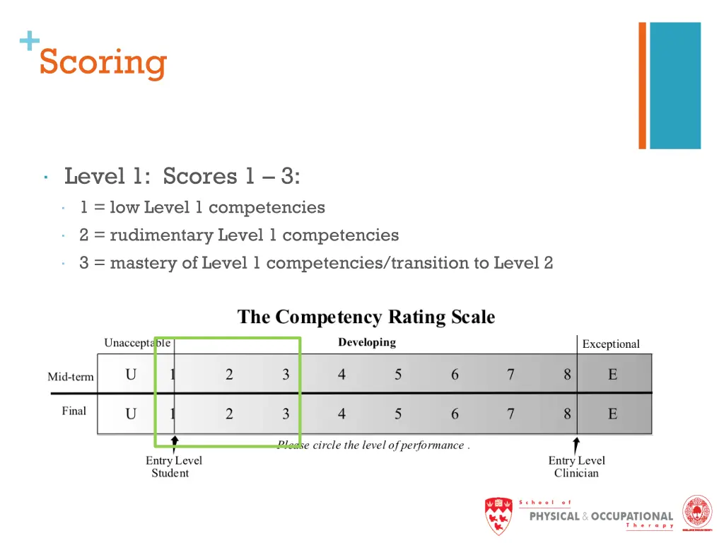 scoring