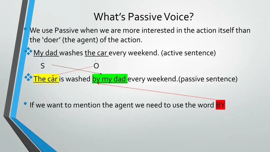 what s passive voice