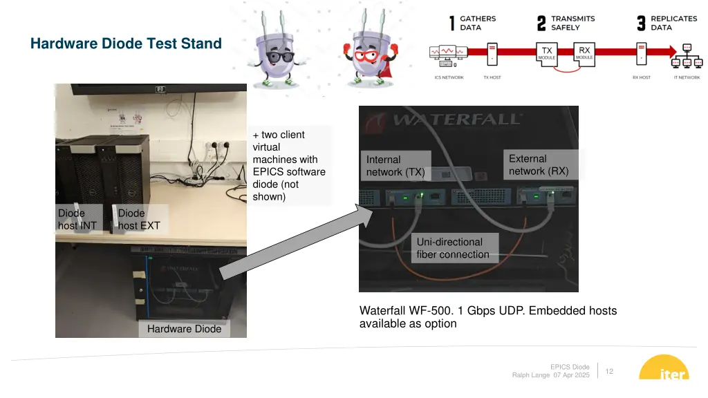 hardware diode test stand