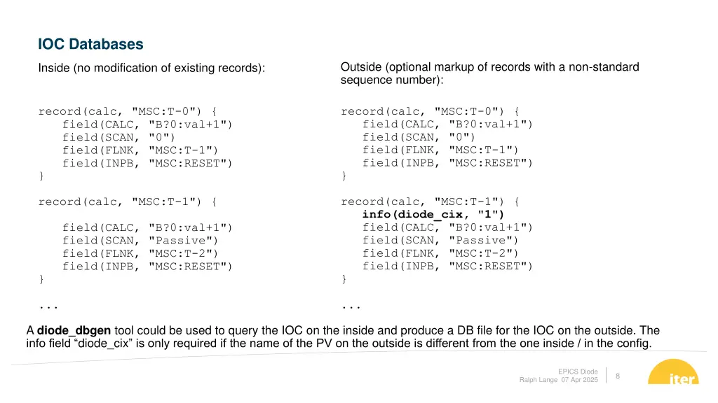 ioc databases