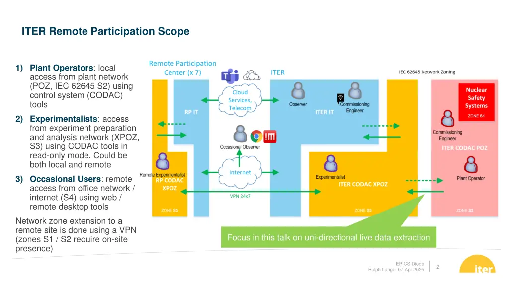 iter remote participation scope