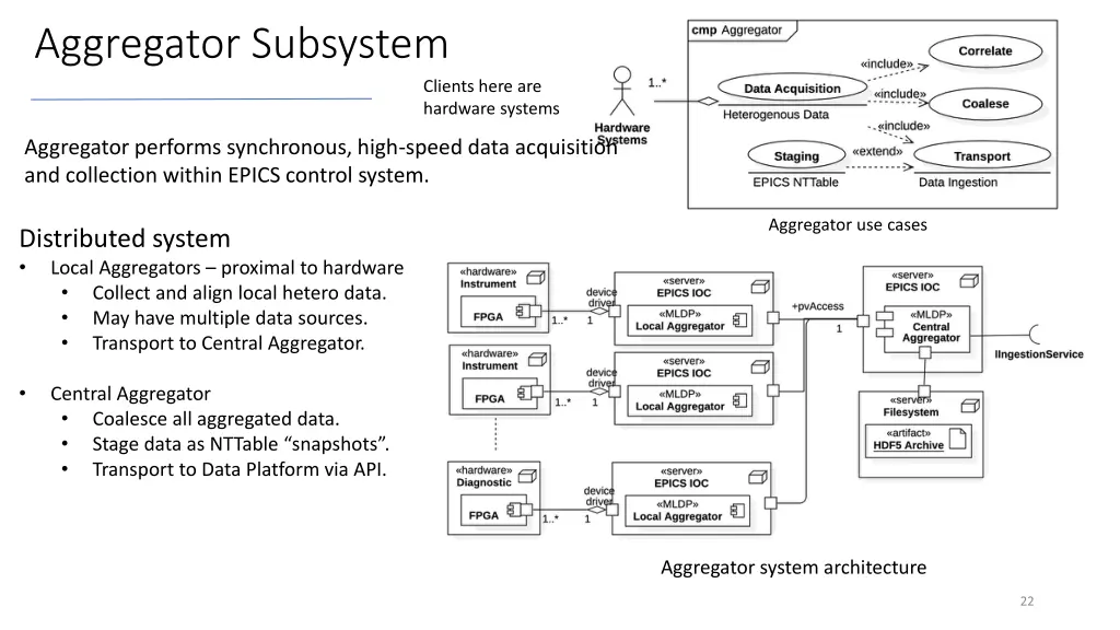 aggregator subsystem
