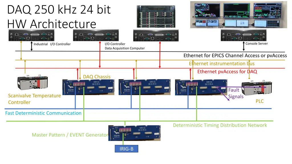 daq 250 khz 24 bit hw architecture