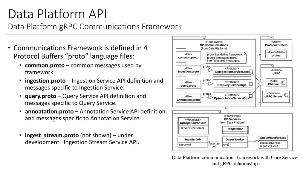 data platform api data platform grpc