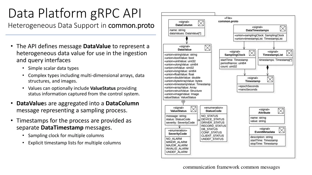 data platform grpc api heterogeneous data support
