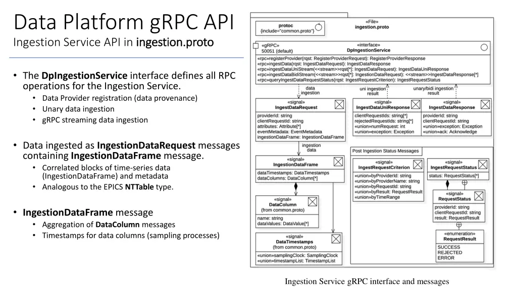 data platform grpc api ingestion service