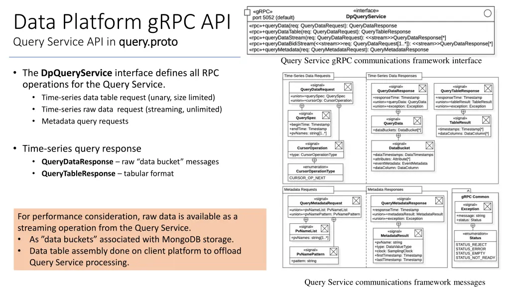 data platform grpc api query service api in query