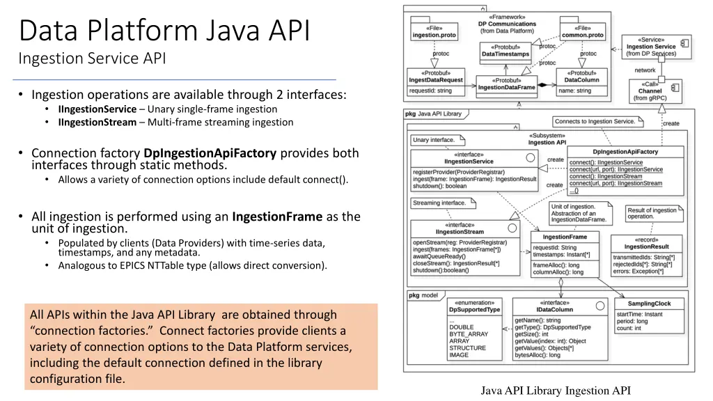 data platform java api ingestion service api