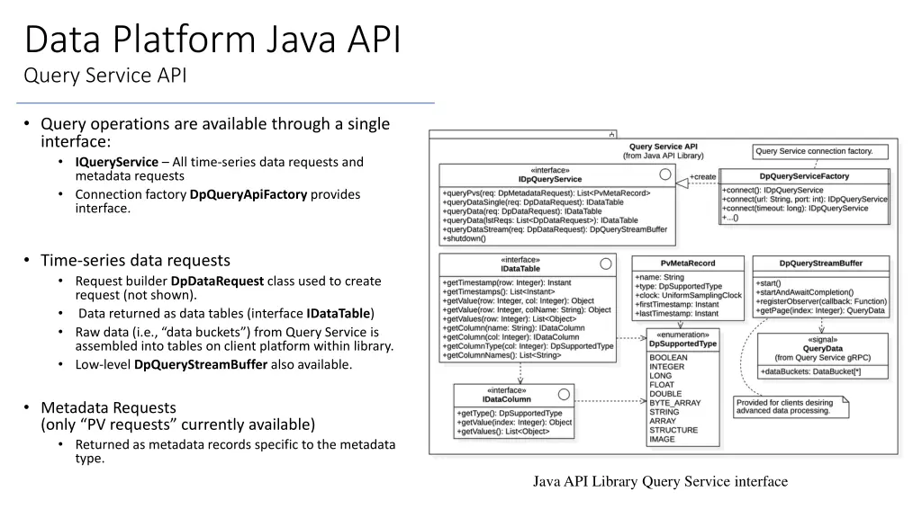 data platform java api query service api