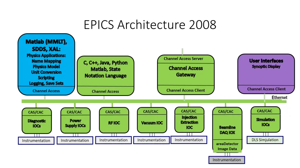 epics architecture 2008